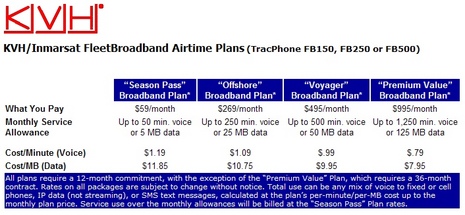 KVH_FB150_Pricing.JPG