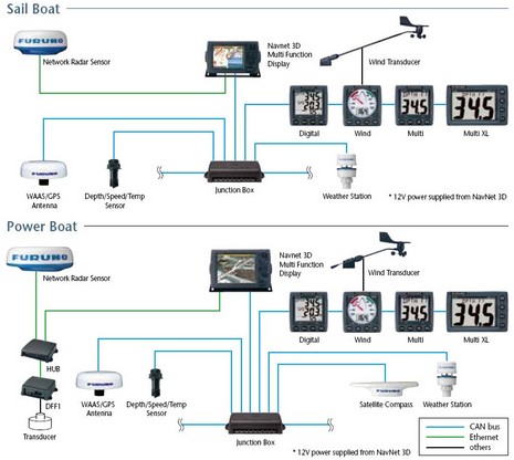 lowrance nmea 2000 network router