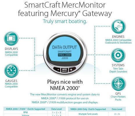 SmartCraft_MercMonitor_NMEA_2000_gateway.JPG