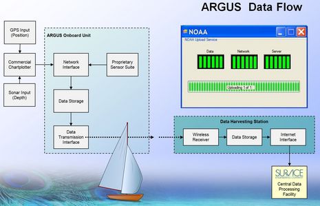 ARGUS_data_flow.JPG