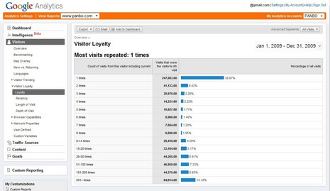 Panbo_loyalty_analytics.JPG