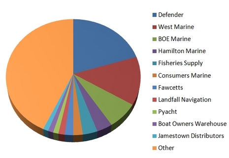 MTA_survey_first_look.JPG