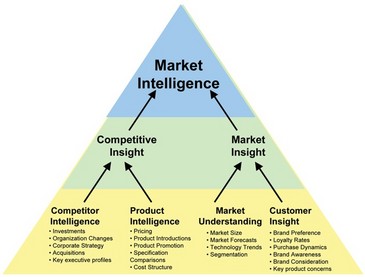 market_intelligence_diagram_courtesy_Quirks.JPG