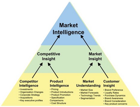 market_intelligence_diagram_courtesy_Quirks.JPG