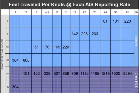 AIS_plotting_at_various_speed_courtesy_USCG.JPG