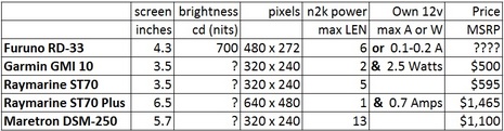 Furuno_RD-33_competitive_matrix_cPanbo.JPG