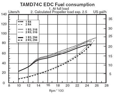 VolvoPenta_TAMD74C_fuel_curve.JPG