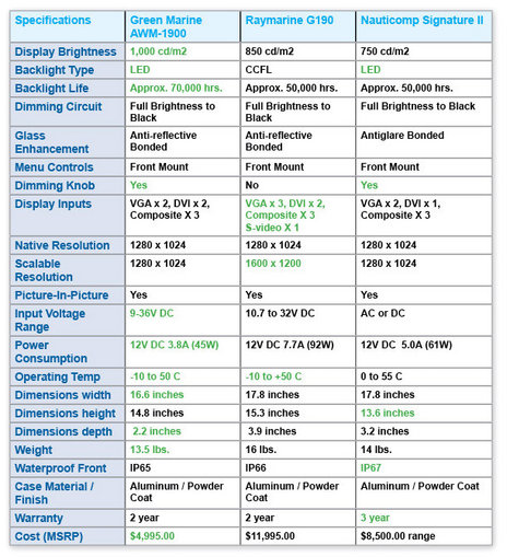 greenmarine 19 inch monitor comparison.jpg