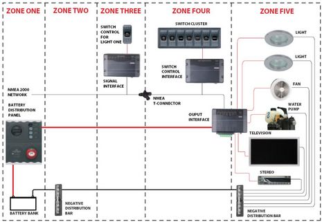 BEP_CZone_sample_system_diagram.JPG