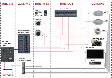 BEP_CZone_traditional_DC_diagram.JPG