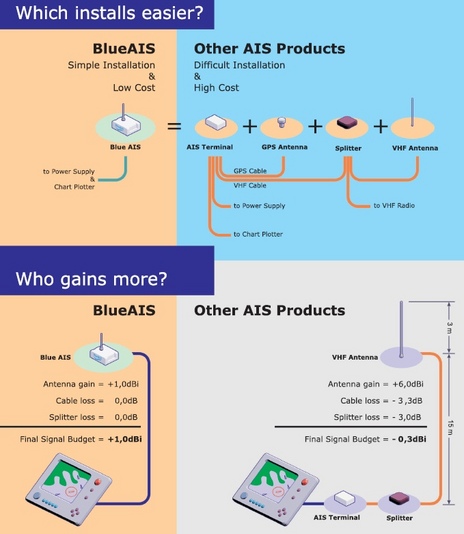 EMI_BlueAIS_diagram.JPG