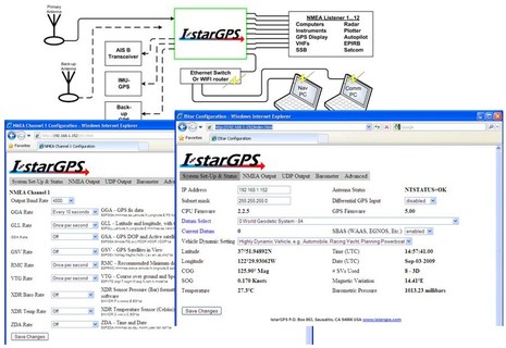 istargps diagram and screens.JPG