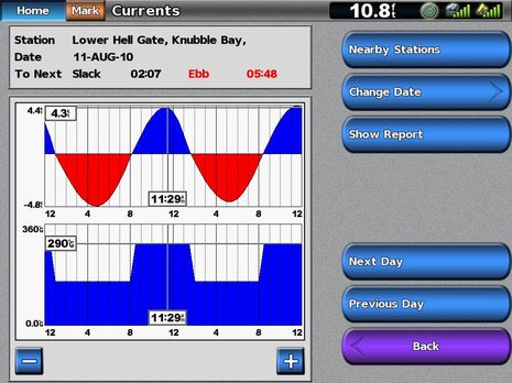 Garmin_current_graph_example_cPanbo.JPG