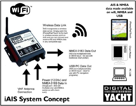 Digital_Yacht_iAIS_concept_diamgram.JPG