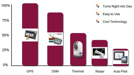 FLIR Raymarine thermal cam use projection.JPG