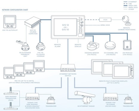 Geonav_GIS_system_diagram.JPG