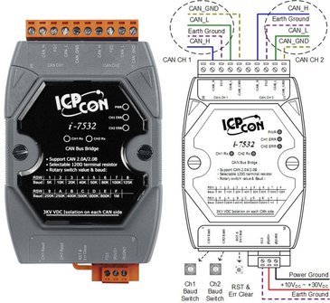 ICP_I-7532_CANbus_bridge.jpg