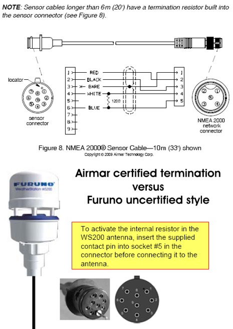 PB200_WS200_termination_wierdness_cPanbo.JPG