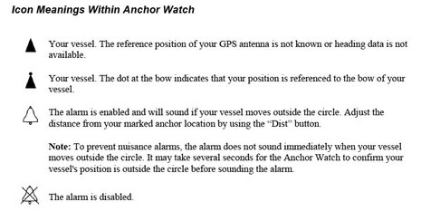 Vesper_WatchMate_anchor_watch_icons.JPG