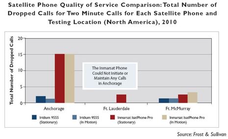 Frost_Sullivan_sat_phone_testing.JPG