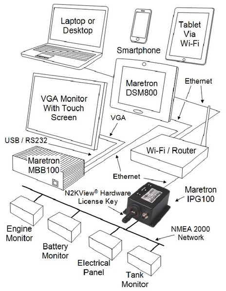 Maretron_NPG100_system_diagram.jpg