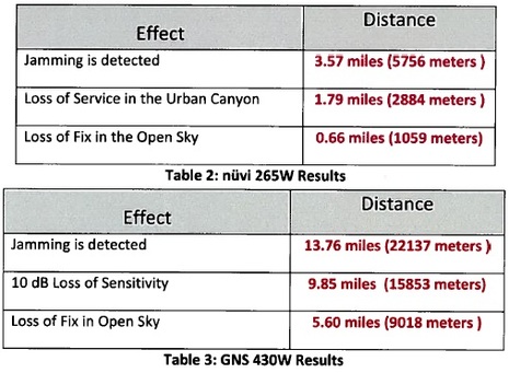 LightSquared_GPS_jamming_test.JPG