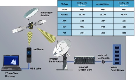 GMN_IsatPhone_system.JPG