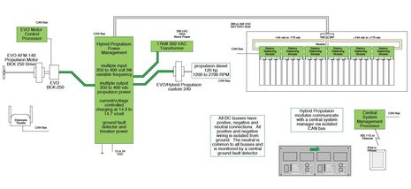 Hybrid_Propulsion_diagram.jpg