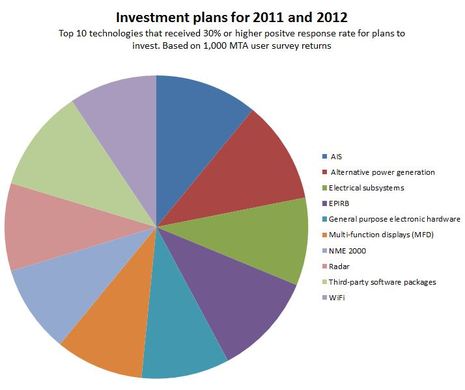 MTA_Investment_Plans_Graphic.JPG