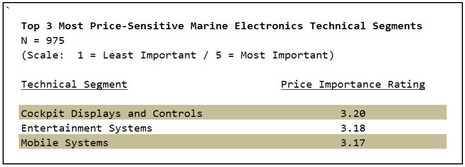 MTA_2010_survey_most_price_sensitive.jpg