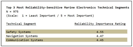 MTA_2010_survey_most_reliability_sensitive.jpg