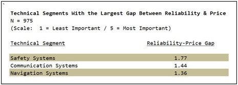 MTA_2010_survey_reliability_price_gap.jpg