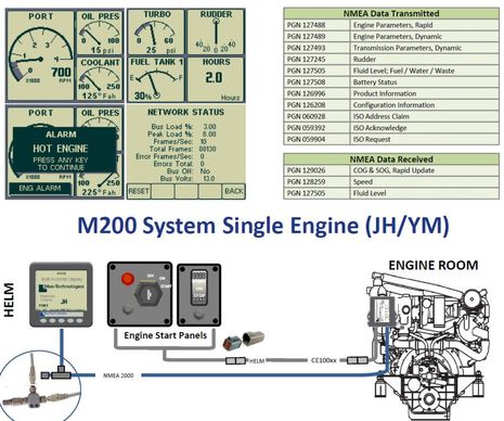 Mas-Technologies M200, analog Yanmars to NMEA 2000?? - Panbo