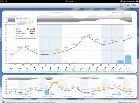 Meteogram.jpg