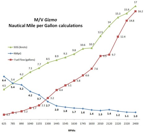 Gizmo_NMpG_graph_cPanbo.jpg