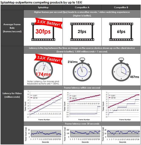 Splashtop_performance_claims.jpg