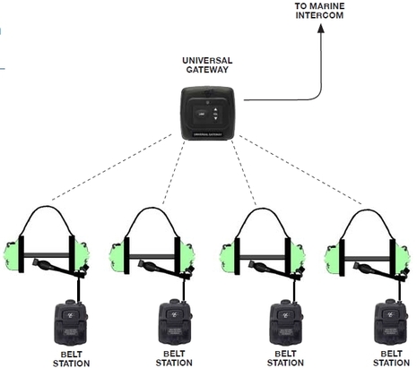 David_Clark_marine_wireless_headsets.jpg