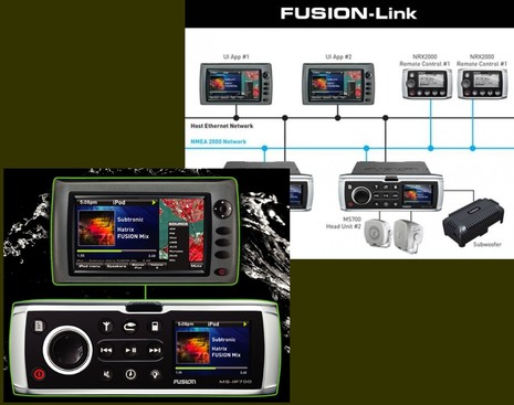 Fusion Marine Stereo 700 series, holy mackerel! - Panbo