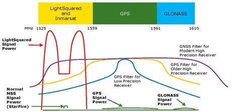 GPS_Filters_courtesy_Deere.jpg