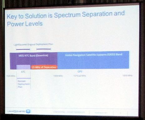 LightSquared_GPS_solution_diagram.jpg