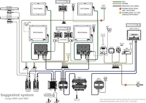 Simrad_NSO_two_station_system.jpg