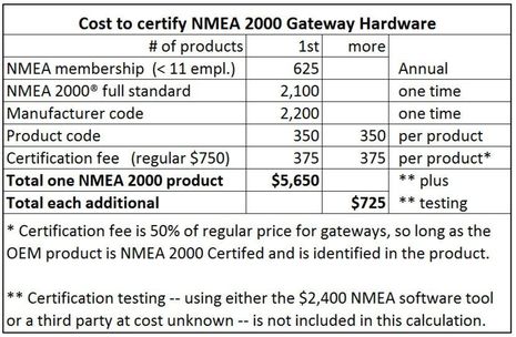 NMEA_2000_gateway_certification_costs_cPanbo.jpg