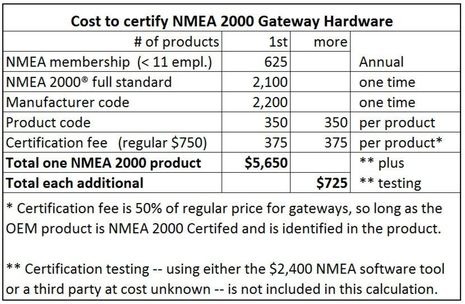 Lowrance Point-1 NMEA2000 GPS Antenna w/ Pole Base - Good Cond Tested - Max  Marine Electronics