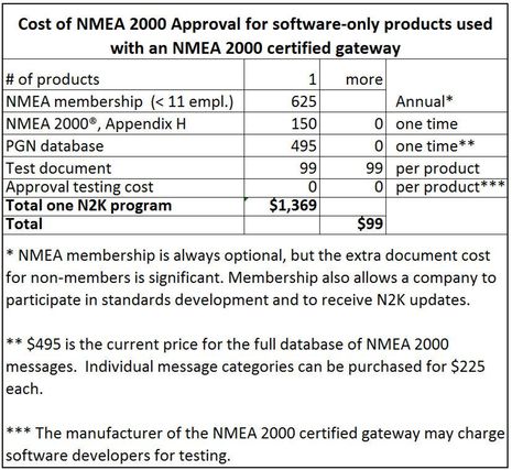 The N2K WiFi gateway issue, is NMEA stifling innovation? - Panbo