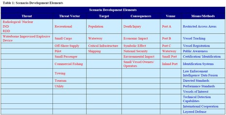 Small_Vessel_Security_scenario_elements.jpg