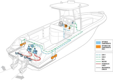 Teleflex_Optimus_diagram.jpg