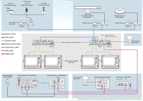 Icom_MXP-5000_data_diagram.jpg