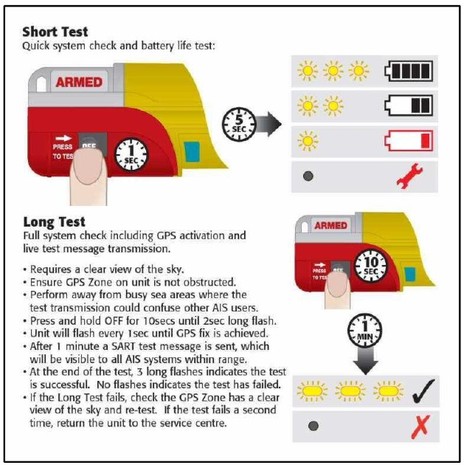 Kannad_SafeLink_R10_test_instructions.jpg