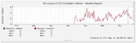 AIS_Hub_station_stats_cPanbo.jpg