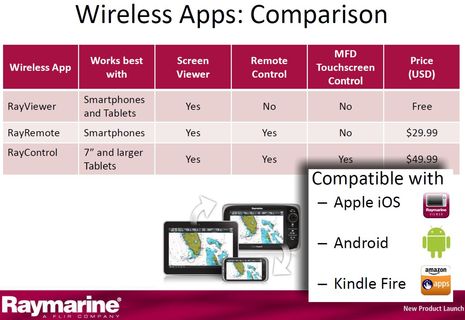 Raymarine_App_line-up.jpg